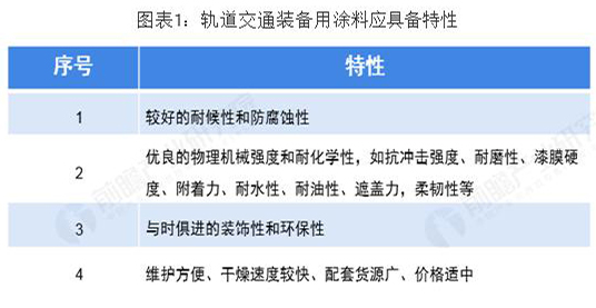 軌道交通油漆特性(xìng)要求(qiú) 67ea08ad7b0346df838a6037f22528b7.jpg