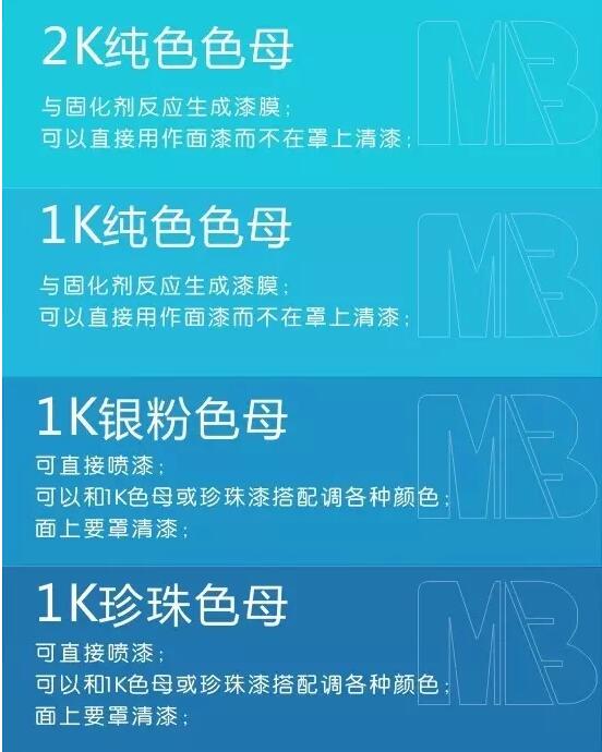 汽車漆色母 汽(qì)車漆色母(mǔ)