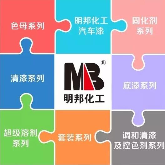 汽車漆明邦（bāng）化工